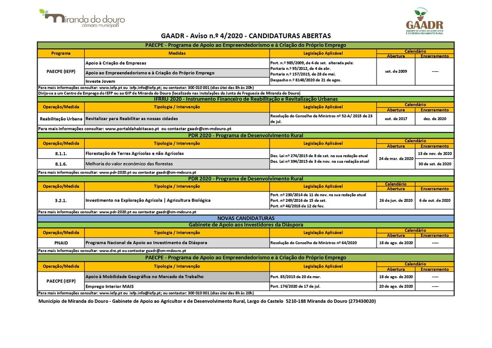 CANDIDATURAS_AVISO_4_2020atual_page-0001