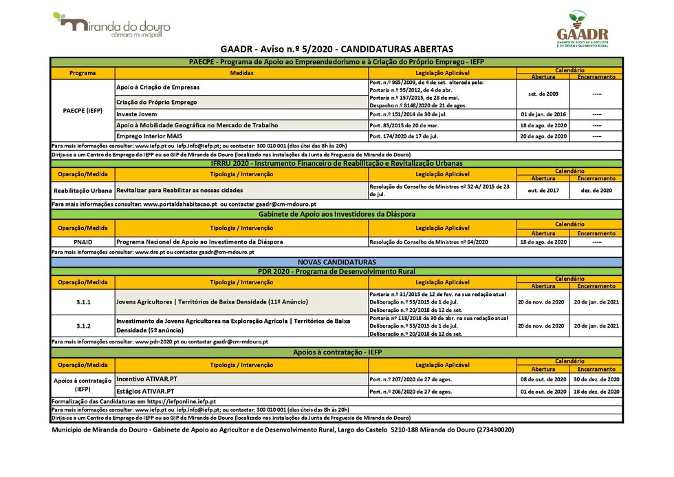 CANDIDATURAS_AVISO_5_2020_page-0001